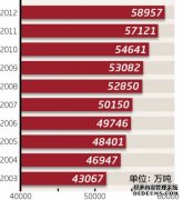 【经济大省挑大梁】超额完成一季度开工目标 江