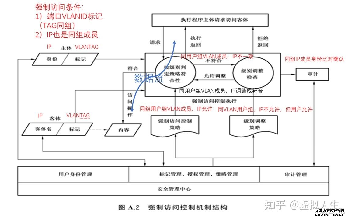 推荐文章_网络设备频道_天极网